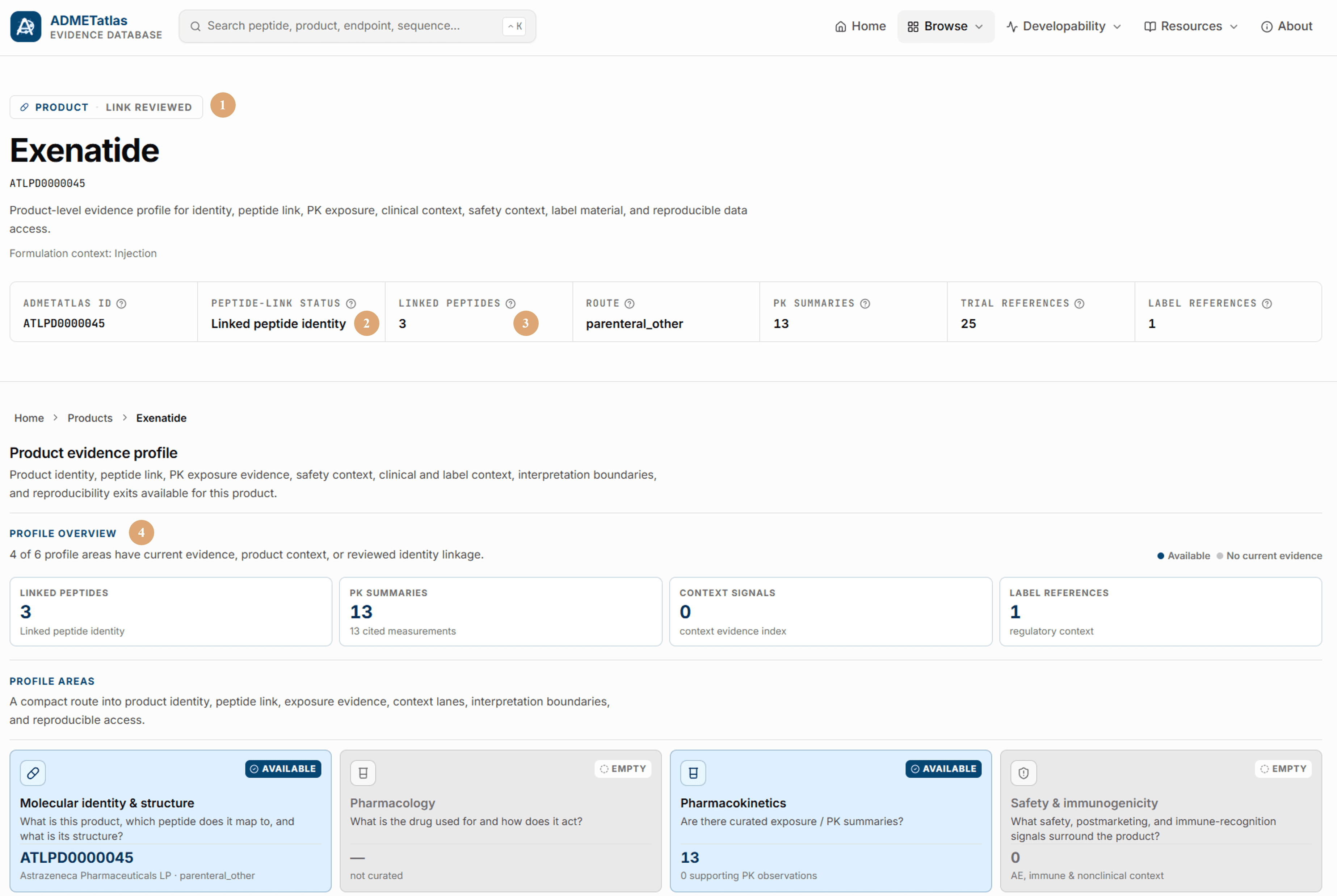 Exenatide product page showing product identity, the reviewed peptide link, key counts, and the profile overview of evidence and context lanes.
